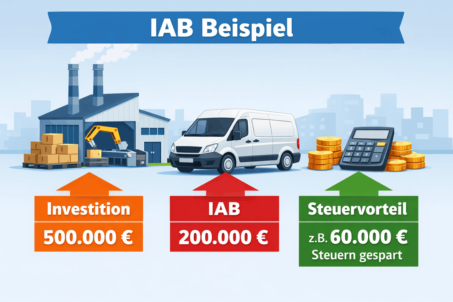 IAB Investitionsabzugsbetrag Beispiel Bild 1