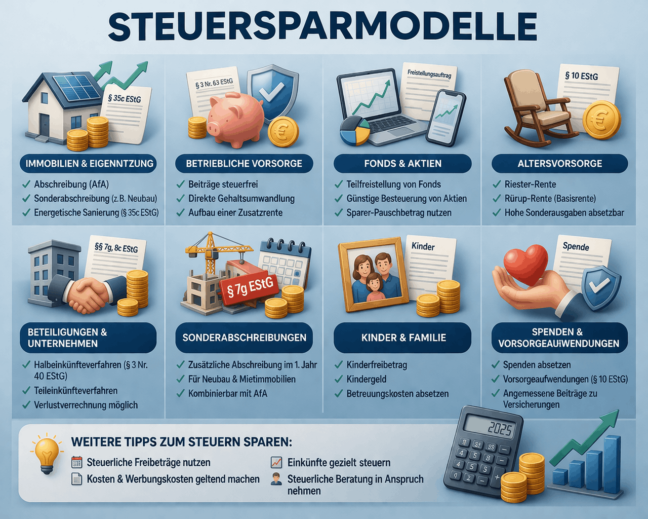 Steuersparmodelle Rechner & steuerliche Potenziale besser verstehen Bild 1