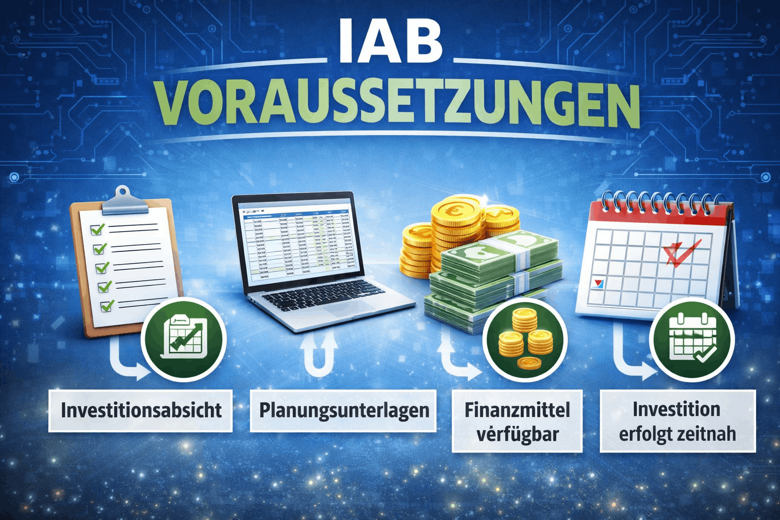 IAB Investitionsabzugsbetrag Voraussetzungen Bild 1